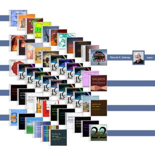 imagen de Libros digitales de autoayuda cristianos con id 34439